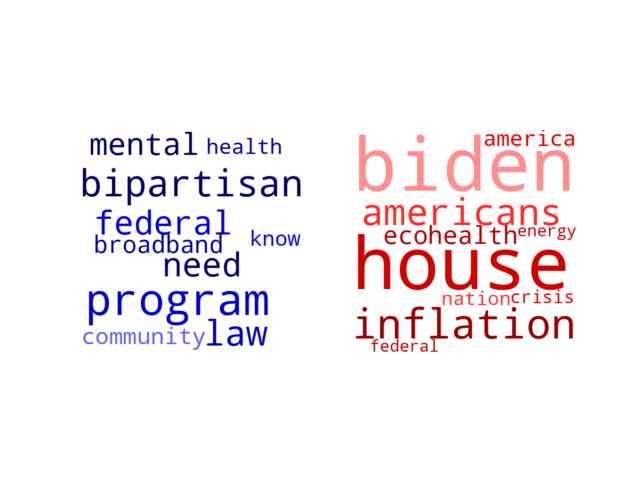 Wordcloud from Sunday October 16, 2022.